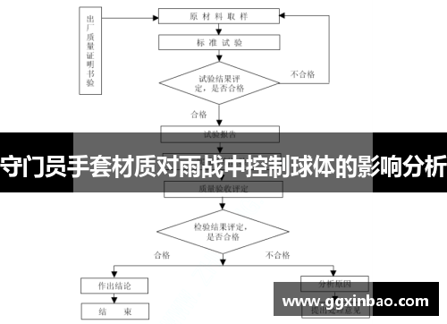 守门员手套材质对雨战中控制球体的影响分析