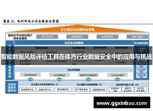 智能数据风险评估工具在体育行业数据安全中的应用与挑战
